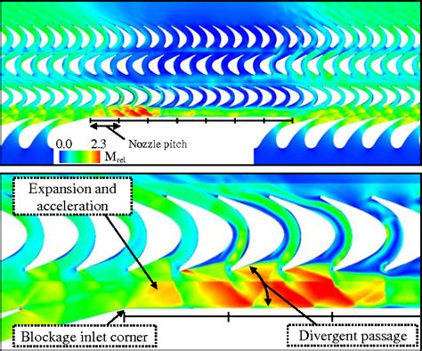 Numerical Study on Unsteady Flow of a Supersonic Partial .